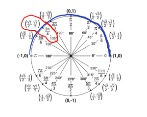 Figure for 4.3.2e