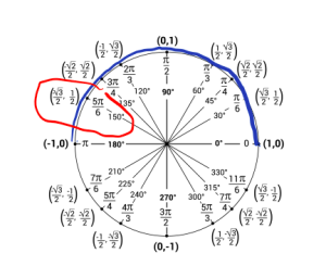 Figure for 4.3.2f