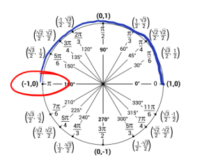 Figure for 4.3.2g