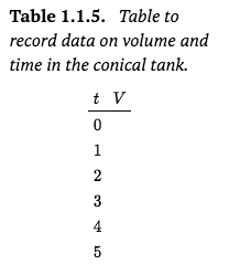 Table 1.1.5