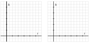 Blank Coordinate Plane of t and h