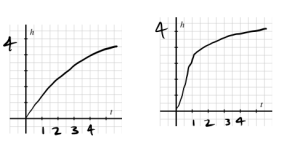 graphs of relationsip between time and height