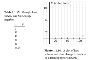 Table 1.1.13 and Figure 1.1.14