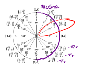 figure for exercise 5.i