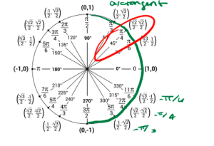 figure for exercise 5.b