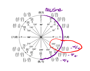 figure for exercise 5.a