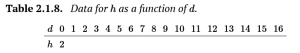 Table 2.1.8