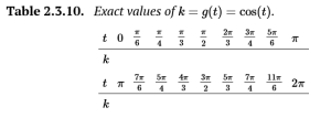 Table 2.3.10