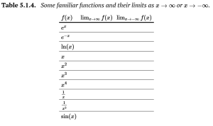 Table 5.1.4