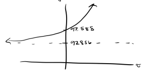 Graph of p(t)_2