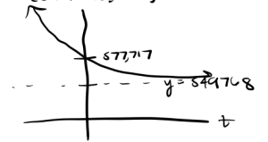 graph of q(t)