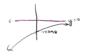 Graph of r(t)